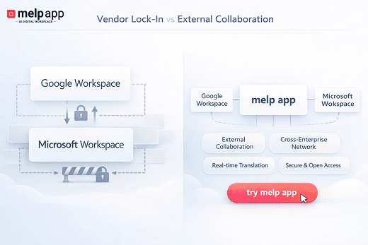 Diagram showing vendor lock-in where Google Workspace and Microsoft Workspace remain isolated, while melp app appears as a connecting layer for cross-enterprise collaboration